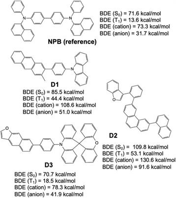 Design of Organic Electronic Materials With a Goal-Directed Generative Model Powered by Deep Neural Networks and High-Throughput Molecular Simulations